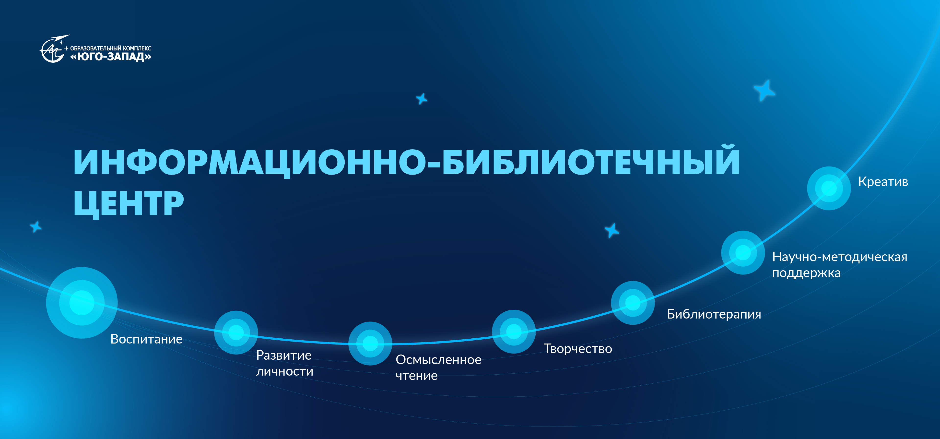 Информационно-библиотечный центр образовательного комплекса: итоги года,  ГБПОУ ОК 